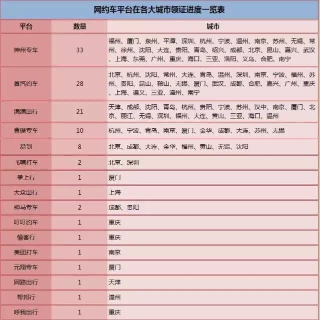 网约车新政策车辆使用年限,现在网约车新政策