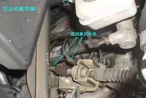 汽车发动机舱各部位名称图解,汽车发动机舱布局图解