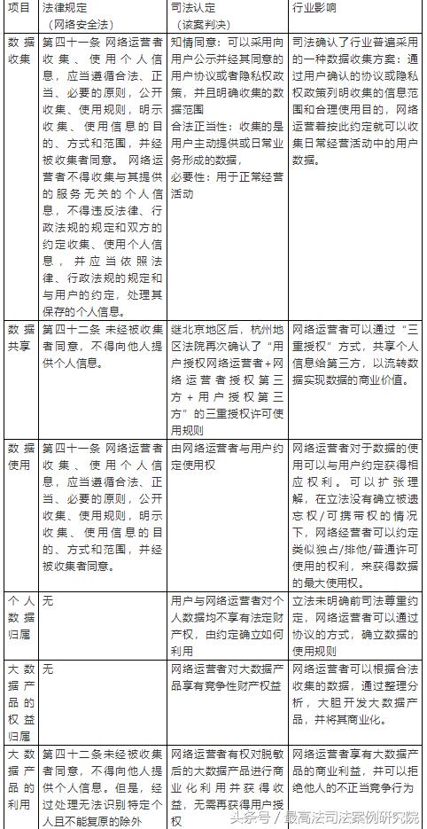 数据商业化的司法保障——评首例大数据产品不正当竞争案