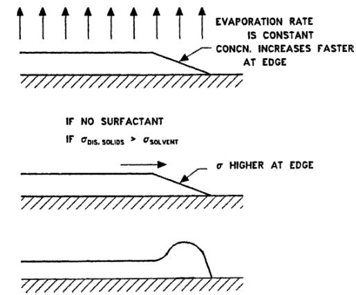 锂电池挤压涂布计算公式,锂电池极片裁切技术简介