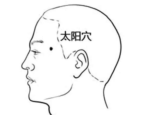 更年期潮热出汗按压穴位可缓解,中医缓解咳嗽按哪个穴位