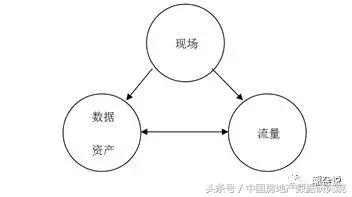 专家姜新国、中房数研究院陈晟、地产学者潮叔联合首提新商业载体