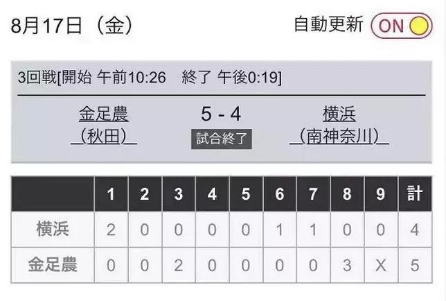 甲子园的少年,甲子园的哭泣