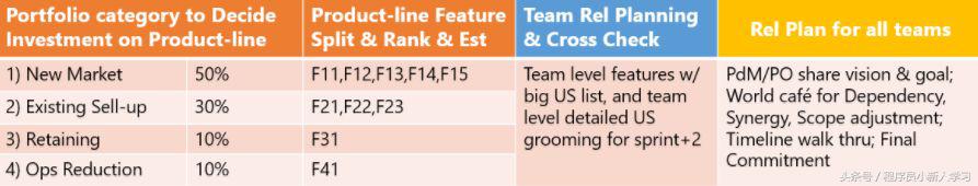 中国企业敏捷转型攻略,企业怎么实现敏捷研发转型落地