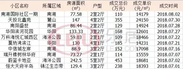 天府新区新房和二手房差距,成都二手房剪刀差