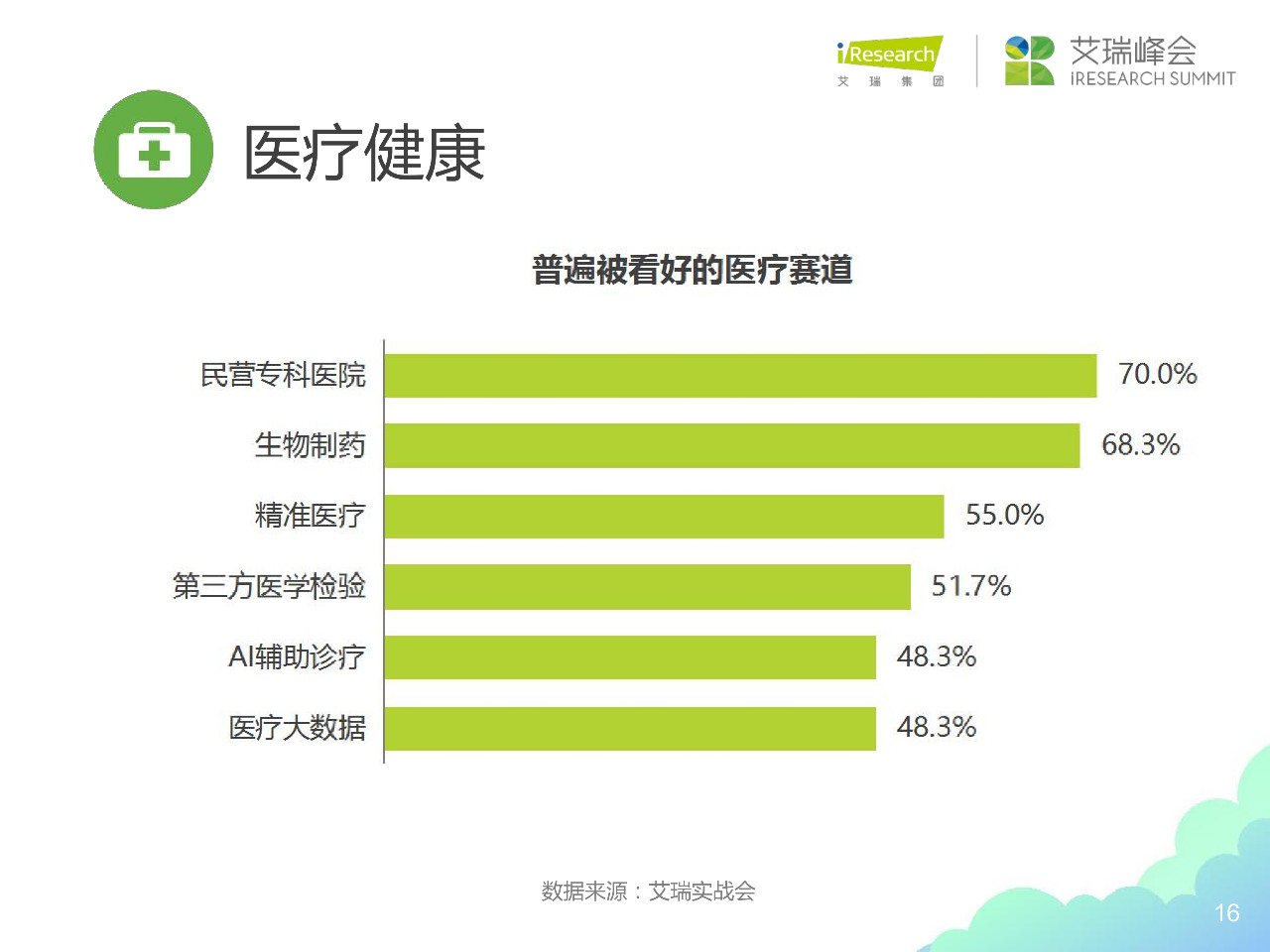 艾瑞咨询创始人杨伟庆新浪财经,艾瑞咨询杨伟庆出来了吗