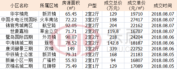 天府新区新房和二手房差距,成都二手房剪刀差