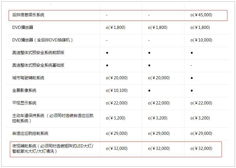 新款奥迪a8l夜视系统怎么开,15年奥迪a8l夜视系统
