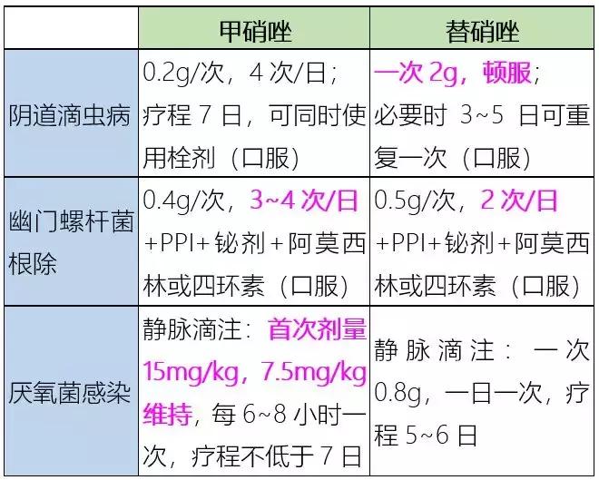 甲硝唑与塞克硝唑的区别,甲硝唑替硝唑奥硝唑味道一样吗