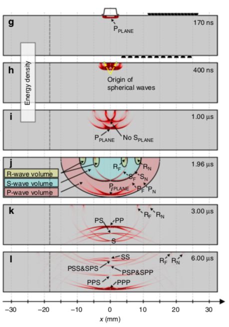 光子动量公式的延伸,光子未解之谜