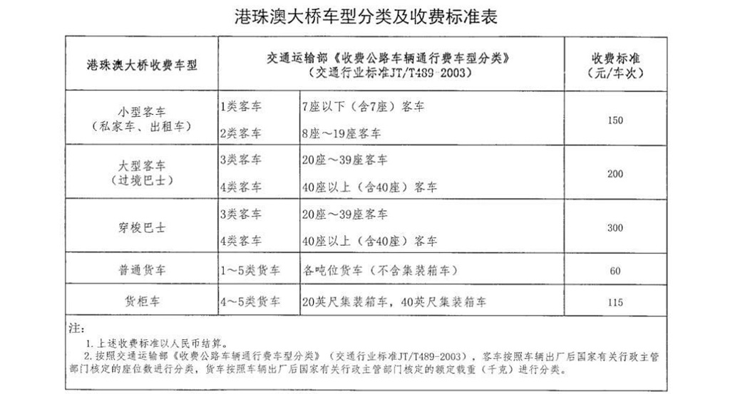 港珠澳大桥车辆通行收费标准公布，50秒“第一视角”驾车体验！