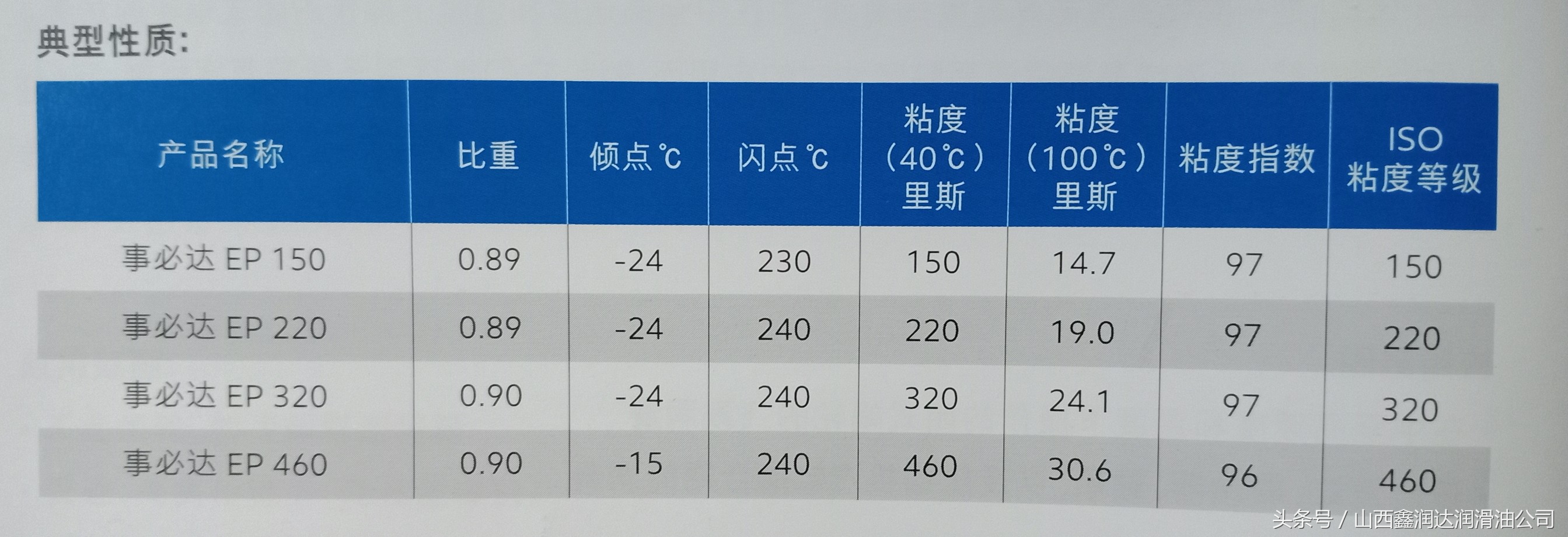 美孚shc320全合成齿轮油粘度,美孚cly220齿轮油的粘度