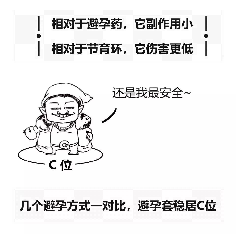 避孕套简史：早期的套套，看着就疼