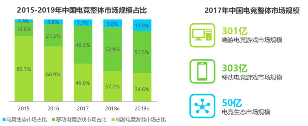 电竞怎么投资,电竞冠军怎么赚钱
