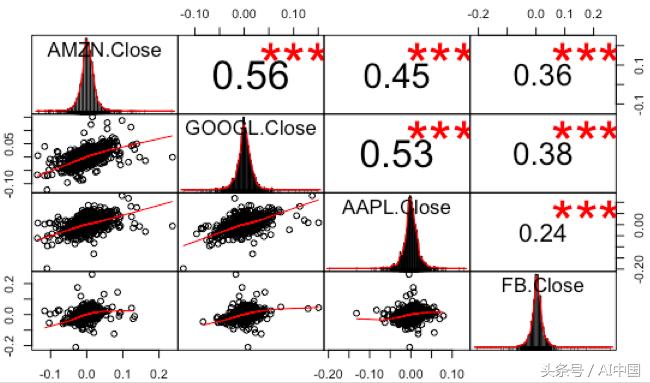 r语言股票收益率预测,统计学r语言