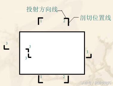 建筑识图与构造第二版识图题,建筑断面图和剖面图的区别