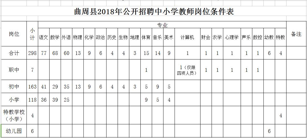 河北机关事业单位最新招聘来了,河北事业单位报名时间2022
