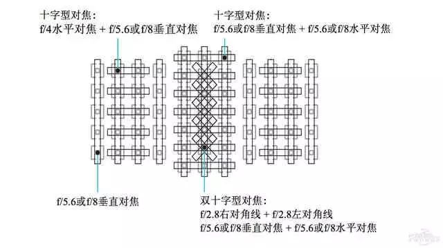 镜头跑焦技巧视频,镜头跑焦简单测试方法