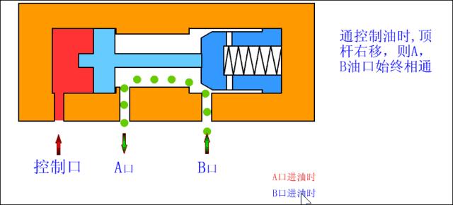 单向阀与液控单向阀的区别是什么,液控单向阀与普通单向阀的区别