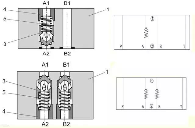 单向阀与液控单向阀的区别是什么,液控单向阀与普通单向阀的区别