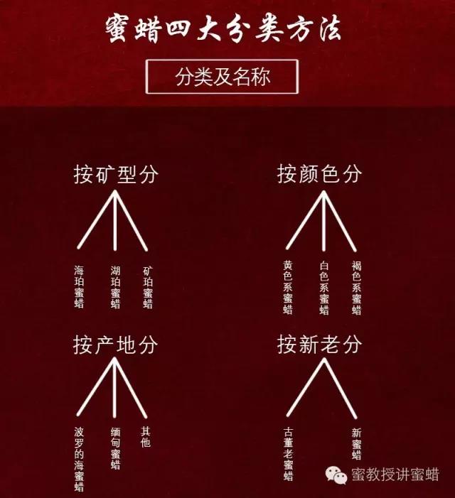 什么样的蜜蜡是好蜜蜡,蜜蜡全皮鉴别