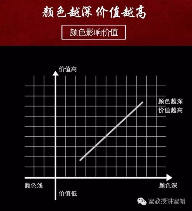 如何区分天然蜜蜡跟烤色蜜蜡,怎么区分原矿蜜蜡和优化蜜蜡