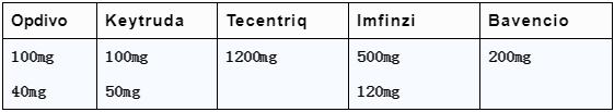 pd-l1单抗免疫药最新价格,收藏自用的药