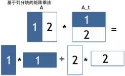 美团智能推荐平台怎么构建 (美团智能问答技术探索与实践)