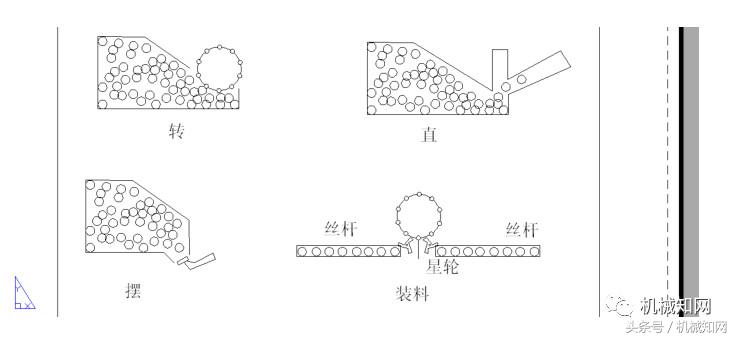 非标机械设计完整视频,非标自动化调试总结