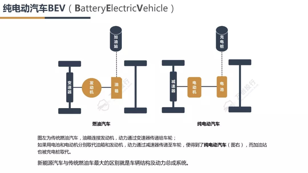 新能源汽车产业链分析总结50字,新能源汽车行业市场分析报告ppt