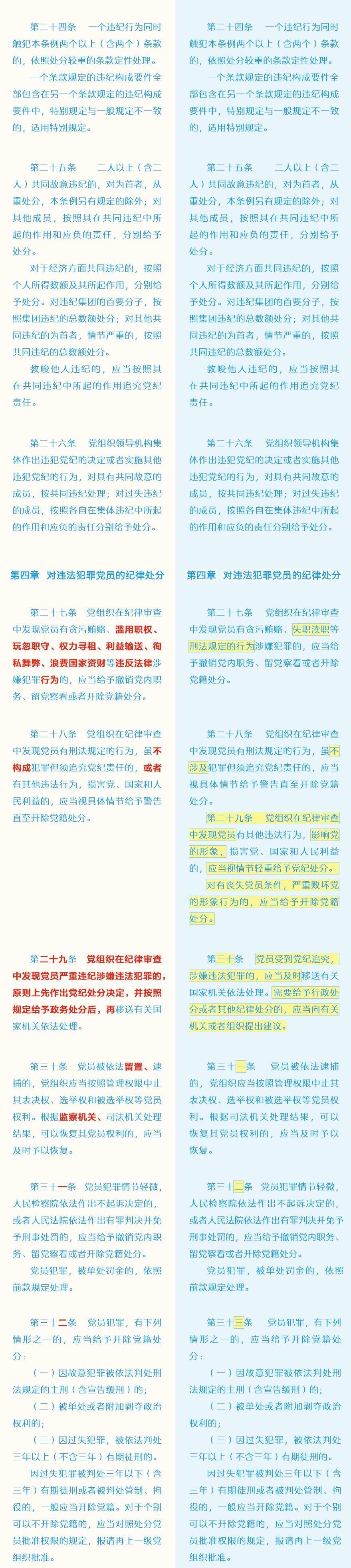 党员必须牢记的100条禁令,党员条例和准则最新