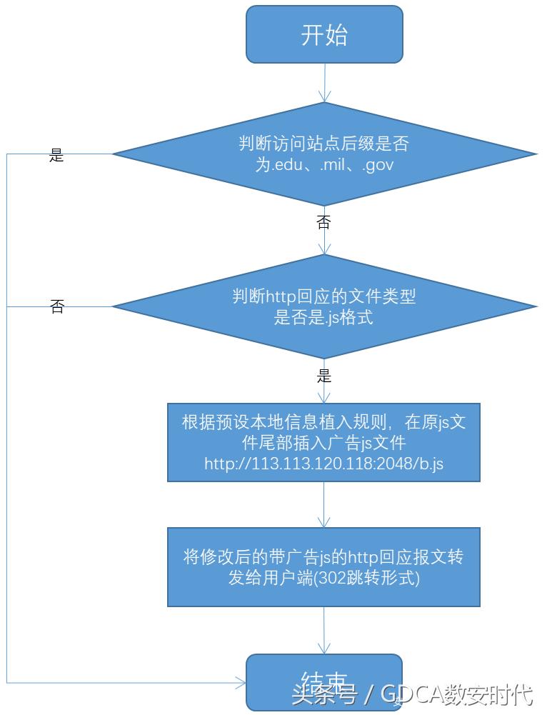wifi受到ssl攻击怎么解决,路由器怎么避免ssh远程入侵