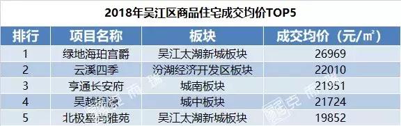 苏州最夸张的房子成交价,为什么苏州高新区房价最贵