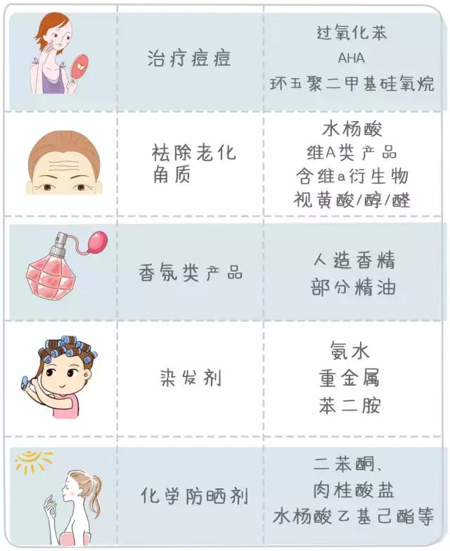 孕妇网红用品,孕妇禁用的网红化妆品