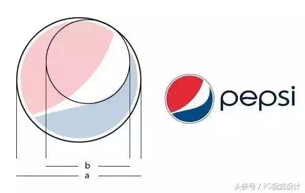 什么是黄金分割比例,设计的黄金比例