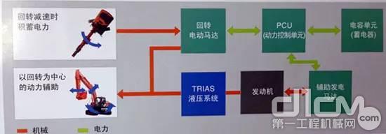 日立zh200,日立zh200-5a和zx-5a的区别