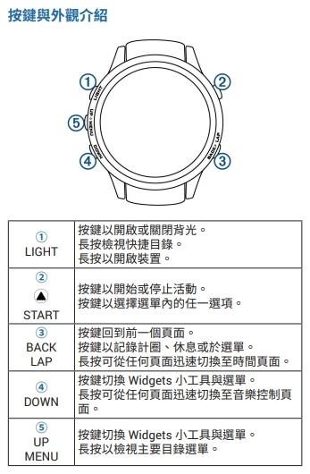 佳明手表garminactive5怎么用,佳明手表fenix5plus功能介绍