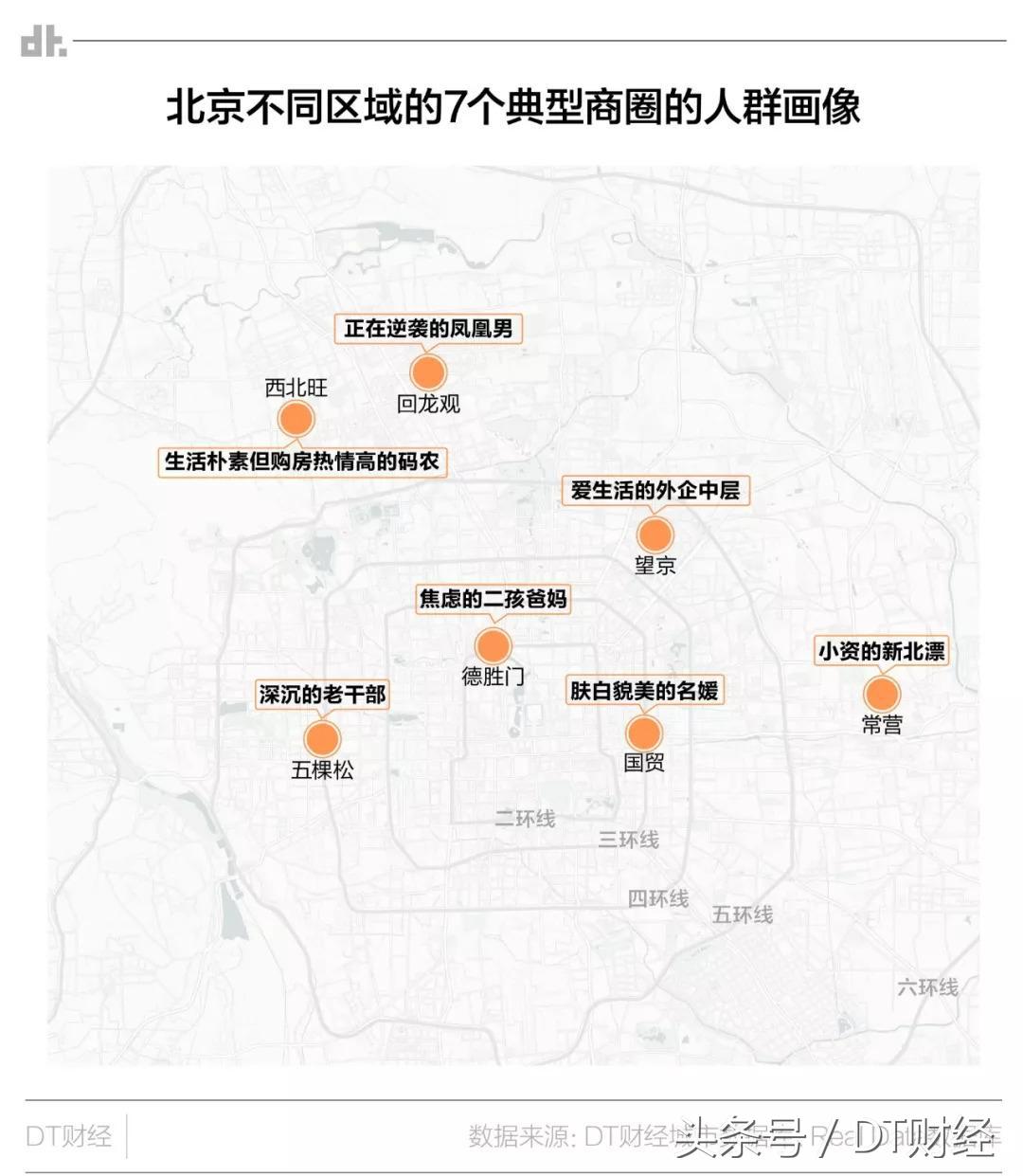 这份报告发布后，你将比别人更了解北京