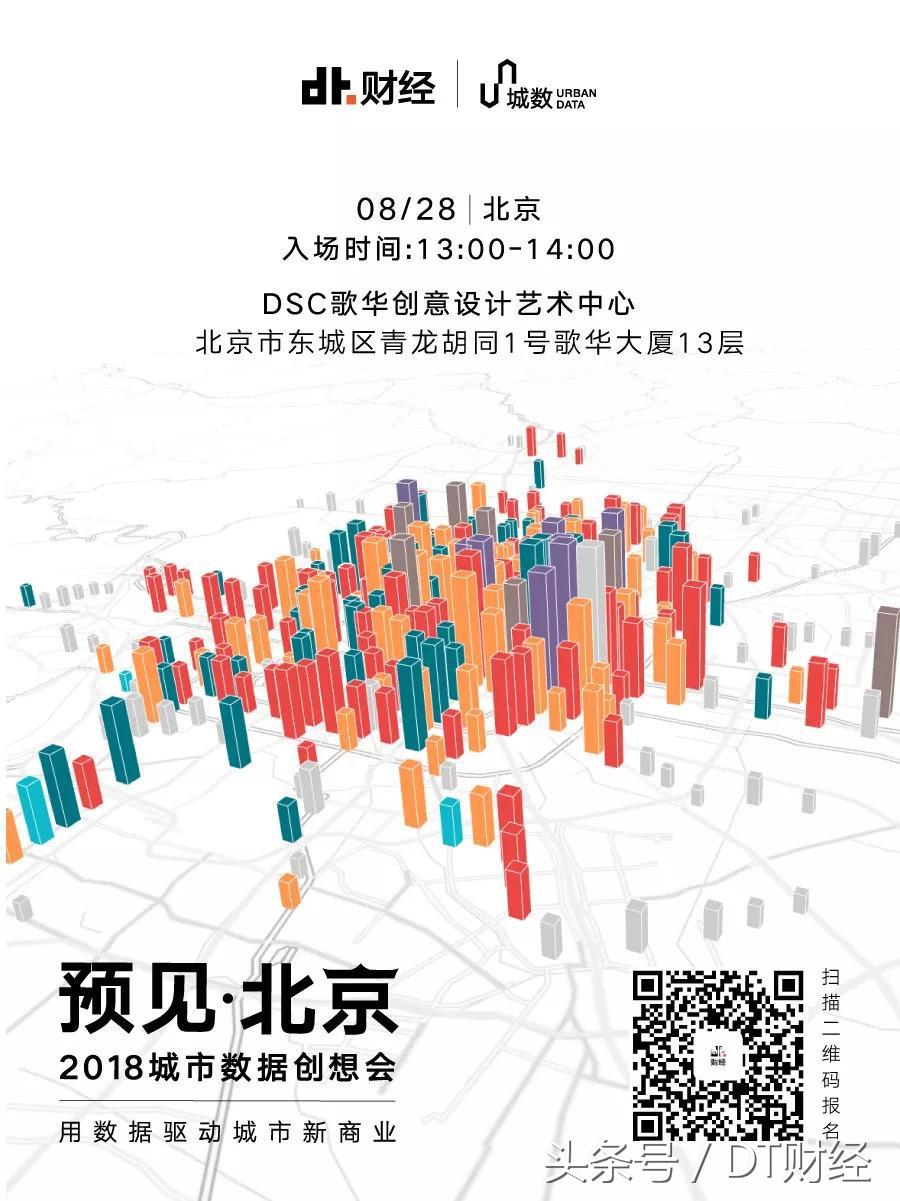 这份报告发布后，你将比别人更了解北京