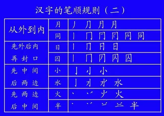 收藏的基本笔画教学,太实用了老师规范28个常用笔顺