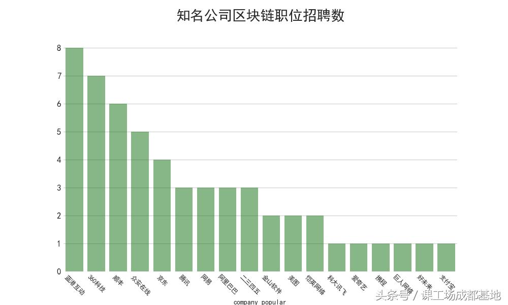 89万招聘数据分析：告诉你2018什么行业，职业最有前景！
