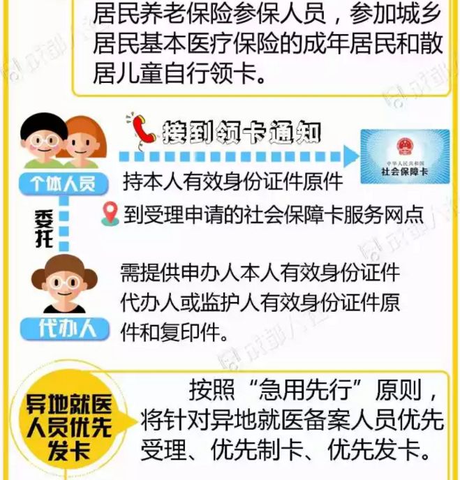 小孩的新社保卡怎么办,小朋友社保卡怎么领取