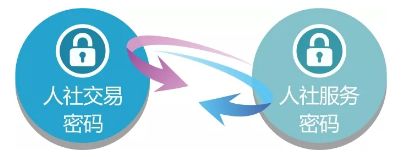 小朋友社保卡怎么领,社保卡是在户籍地领还是工作地领