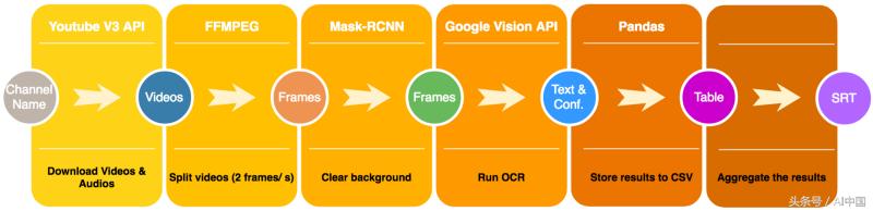 youtubeapi,youtubeapi鎺ュ彛