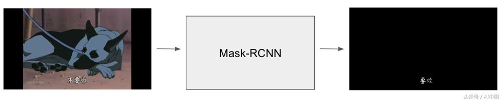 语音识别的应用领域实例,语音识别技术思路图解大全