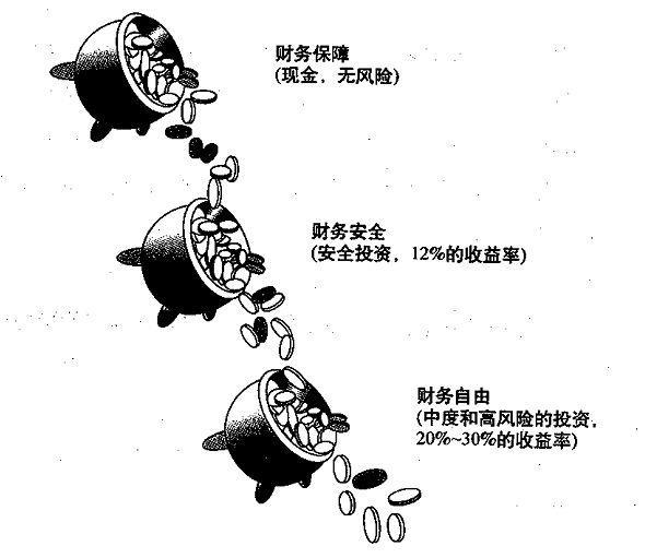 推荐书籍财务,推荐财务专业书籍