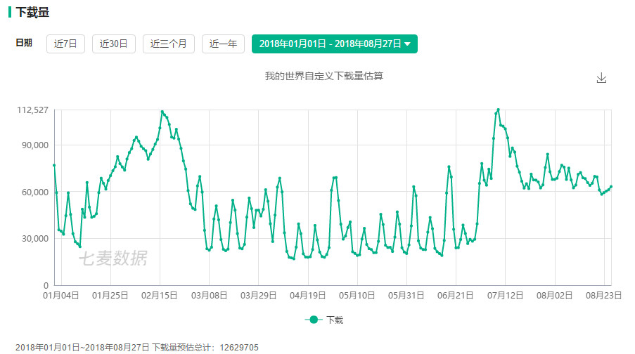 2018年全年*载下**量前十手游排行榜