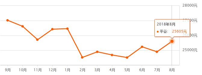 北京各区房价最新排名,北京16区房价出炉您买得起哪的房