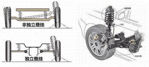 汽车雨刮异响是什么问题,汽车异响找不到地方怎么办