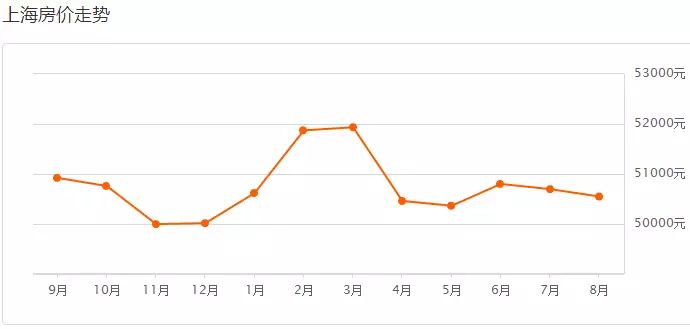 2017上海结婚费用清单,上海最新结婚价目表